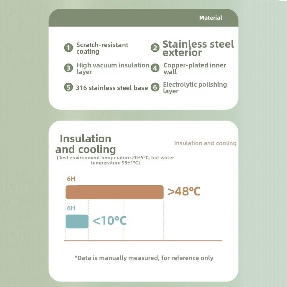316 Rostfritt Stål Vakuumisolerad Flaska Stor Kapacitet Isolerad Kopp för Varma och Kalla Drycker