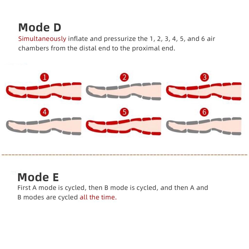 AC220V Electric Air Compression Massager 6 Air Bags Waist Leg Pump Wraps Foot Ankles Calf Massage Presoterapia Pain Relaxation