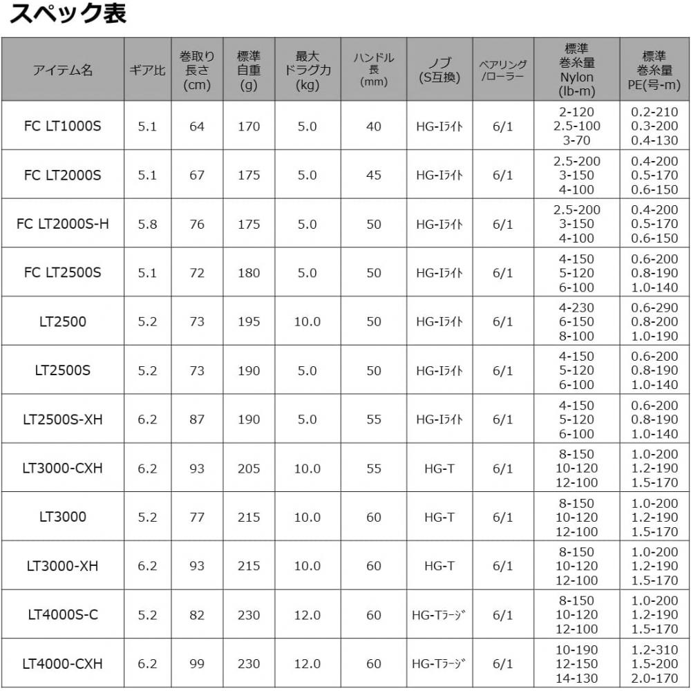 Daiwa  Daiwa  Spinning Reel 21 Cardia Lt  2021 Model  Lt3000 Xh