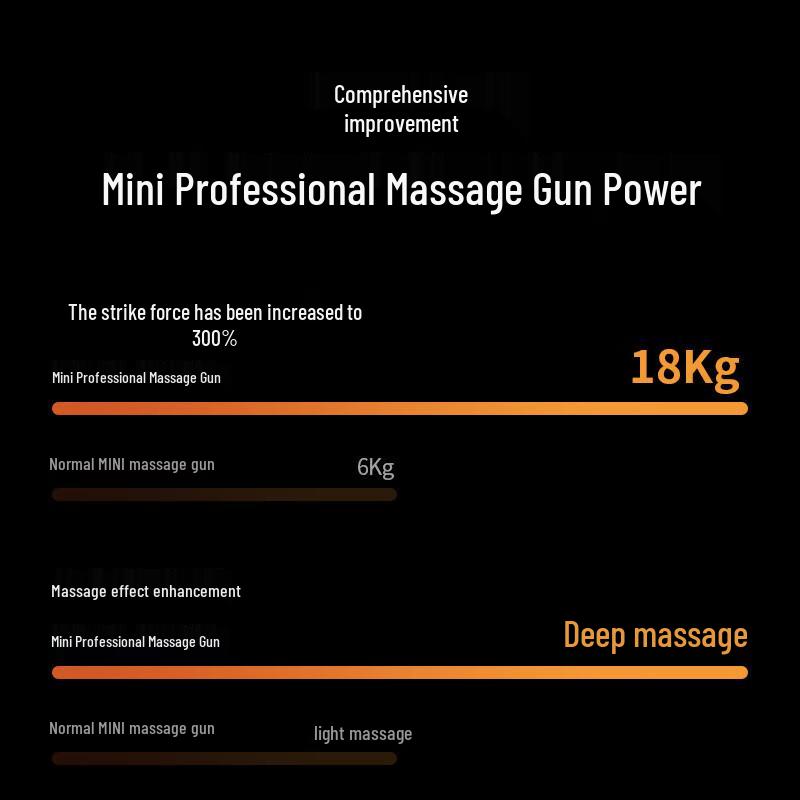 YESOUL MG3 Mini Professional Deep Tissue Massage Gun CN plug (adapter included)