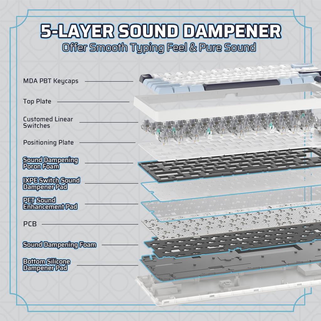 LTC Nimbleback NB682 PRO 65% 60% Wireless Mechanical Keyboard (with Display Screen and Knob), 2.4GBTUSB-C Wired RGB 68-Key Gaming Keyboard, 3-Layer