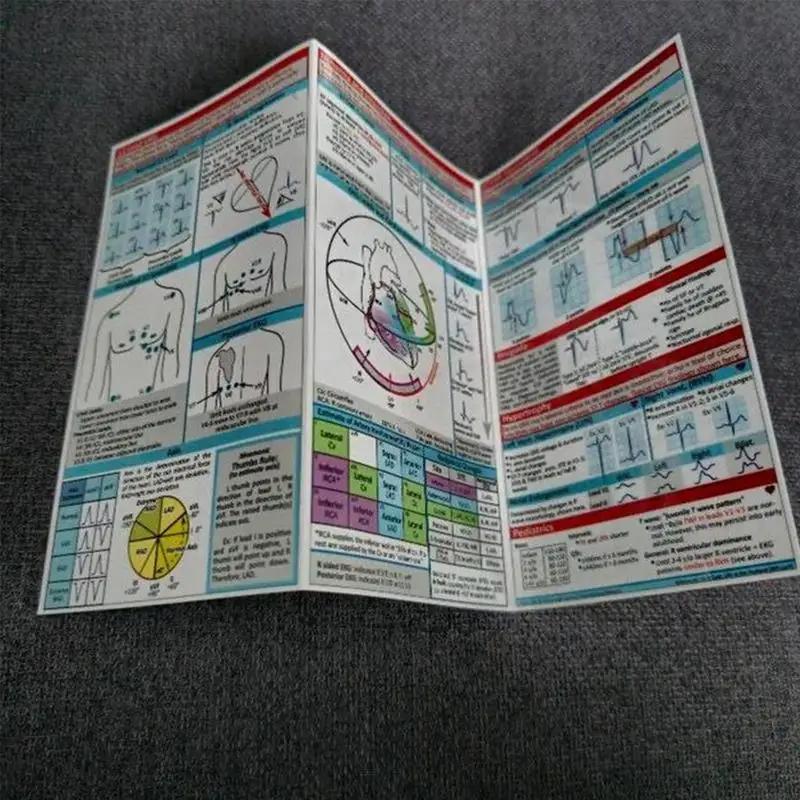 Ekg Rhythm Pocket Cards Ecg Interpretation Pocket Card Horizontal & Vertical Layout Compact Reference Guide For Hospital Use