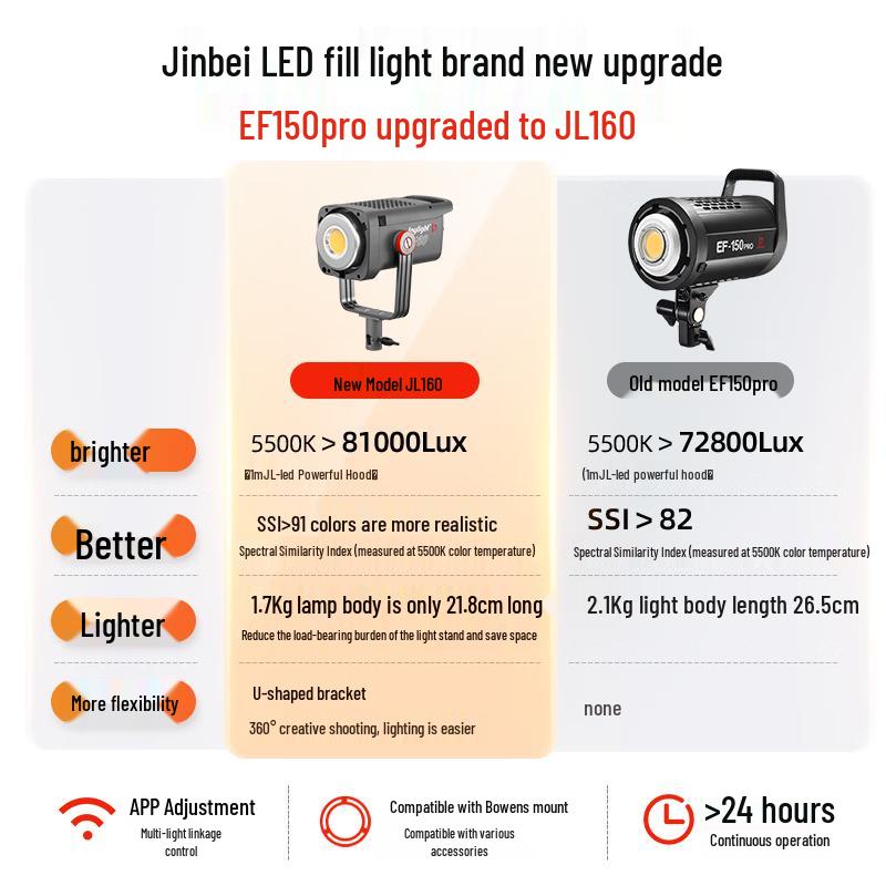 JINBEI JL160W LED Photography Light Kit