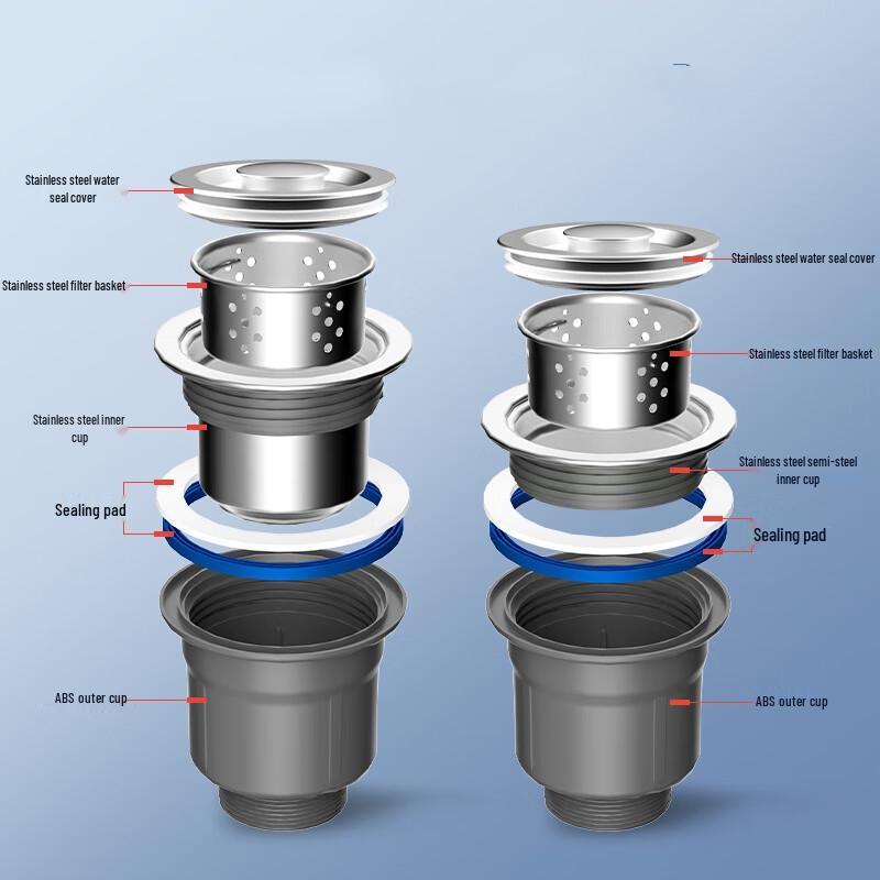Double Sink Drain Pipe Kit with Anti-Odor Steel Cup