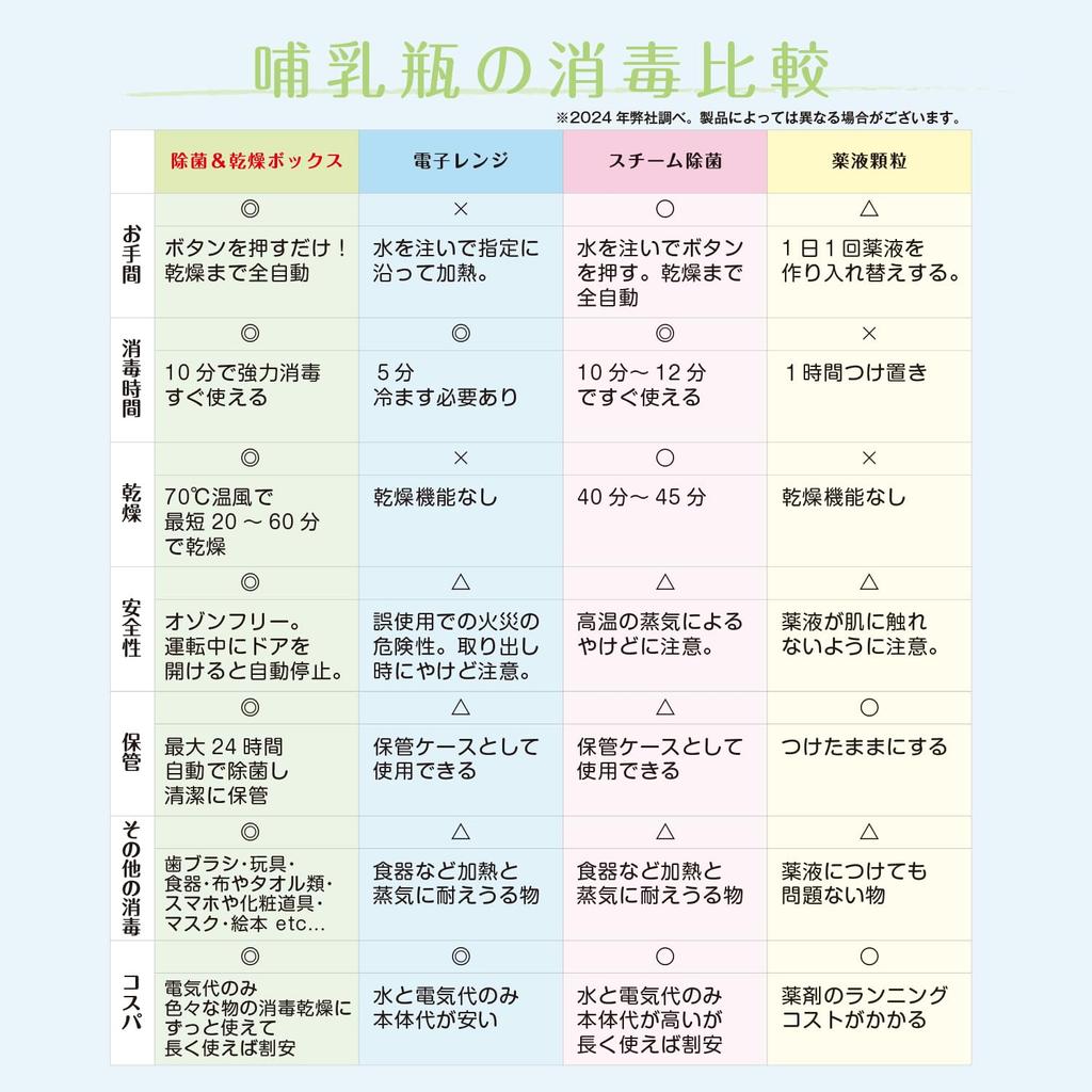 Disinfection Box U9 Baby Bottle Smartphone Disinfection Domestic Safety Certifications Ultraviolet Disinfector Long Life LED Large Capacity 16L