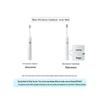 Midea YM3 Sonic Electric Toothbrush Dual Pack with 5 Modes & Long Battery Life CN plug (adapter included)