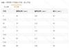 Europe, America 2025 Women's Summer 2-piece Sleeveless Vest Button Top Wide Leg Pants Pocket Casual Set