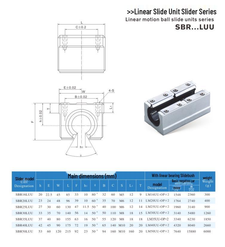 SBR Box Way Slider Machine Tool Guide Rail Linear Motion Guide – Sizes 10/12/16/20/25/30