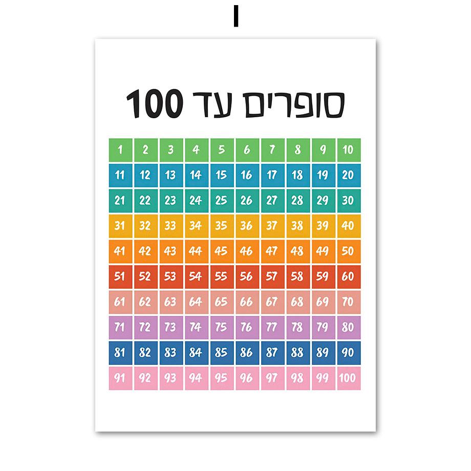 

Еврейские буквы алфавита, еврейские цифры, дневное время, настенная живопись на холсте, плакаты на скандинавскую тему и принты, настенные панно, декор для детской комнаты 21x30cm No Framed