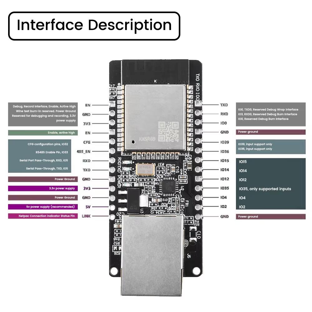 ESP32-32 WT32-ETH01 Embedded Serial Port To Ethernet WiFi BT Wireless Development Board Module