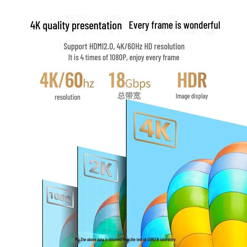 UGREEN Mini HDMI to HDMI Cable