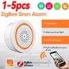 Toegangscontrole en alarmsystemen – Sensoren en alarmen