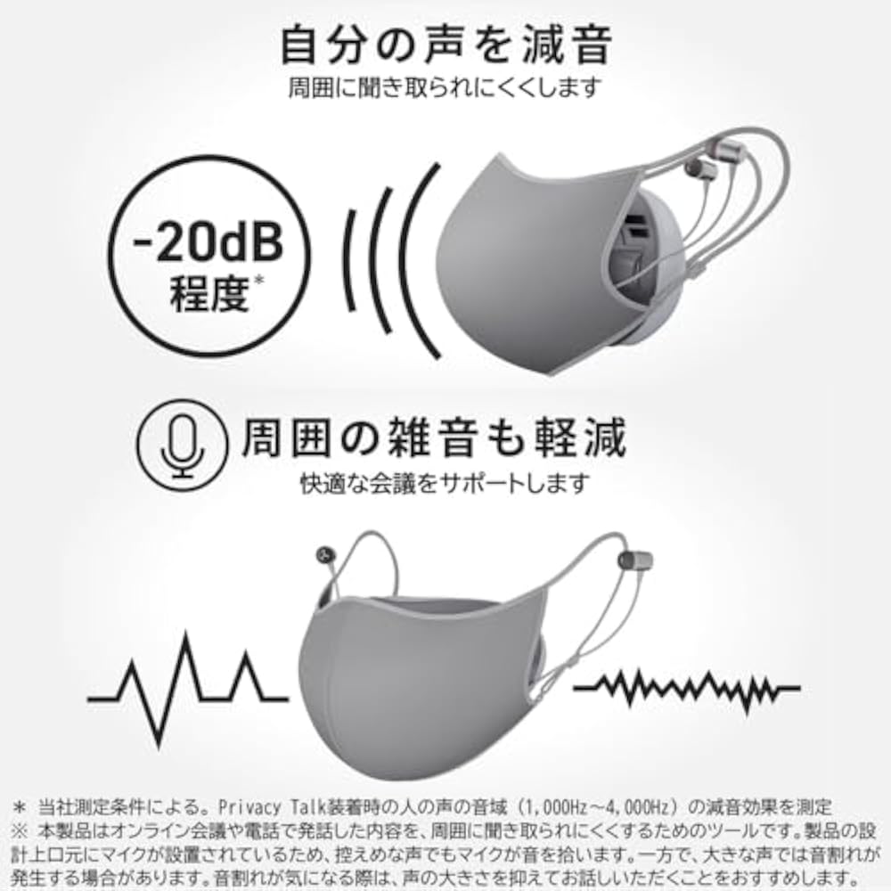 [Canon] Canon Privacy Talk MD-100-GY Wearable Sound Reduction Device/Earphone and Microphone Buil...