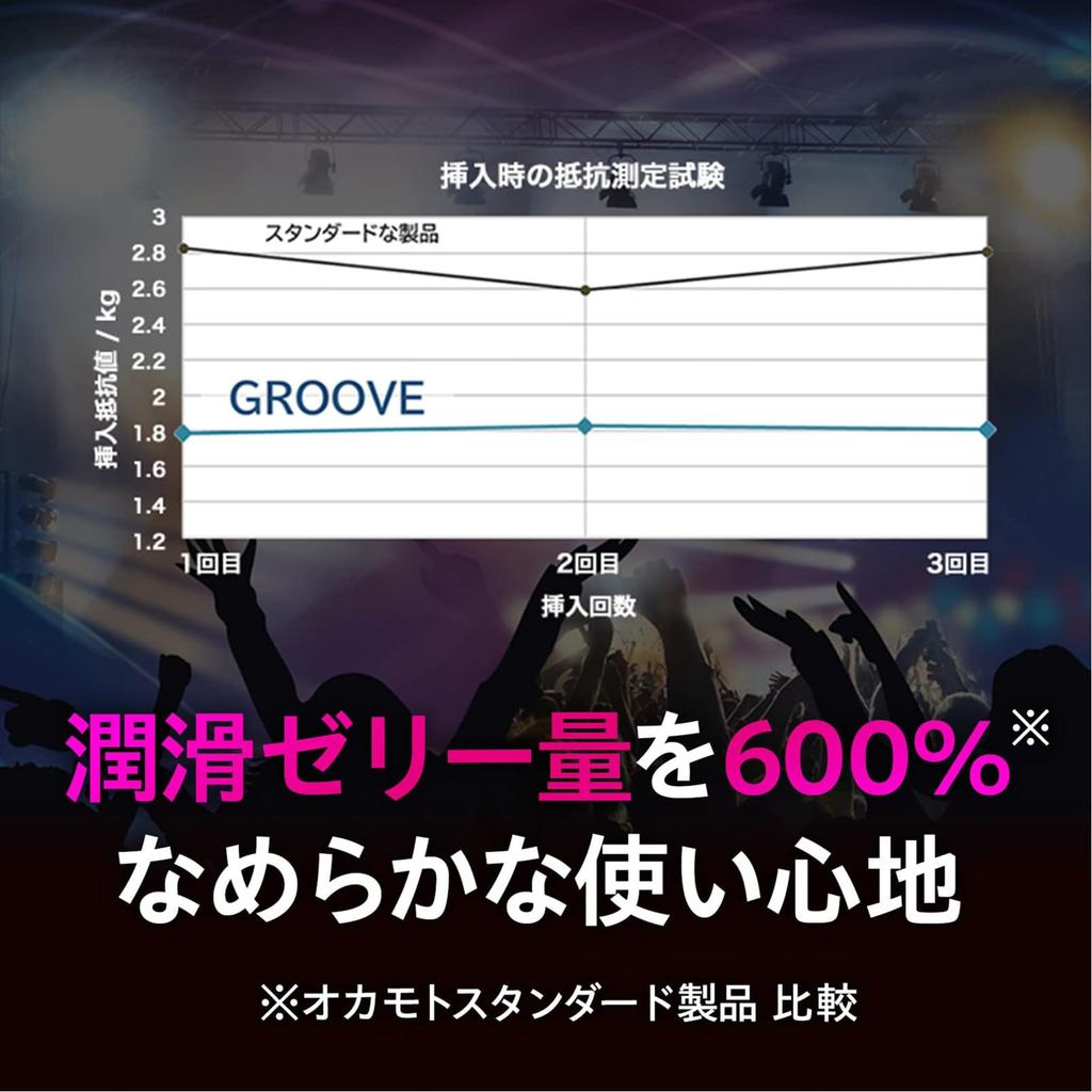 Okamoto Condoms GROOVE Lubricating Jelly (16-pack)