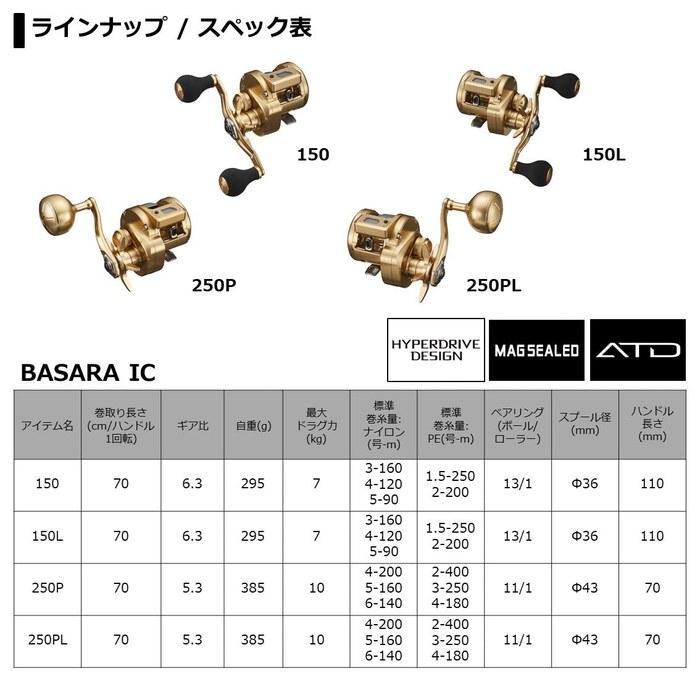 Daiwa Reel 21 Basara IC 250P Gold