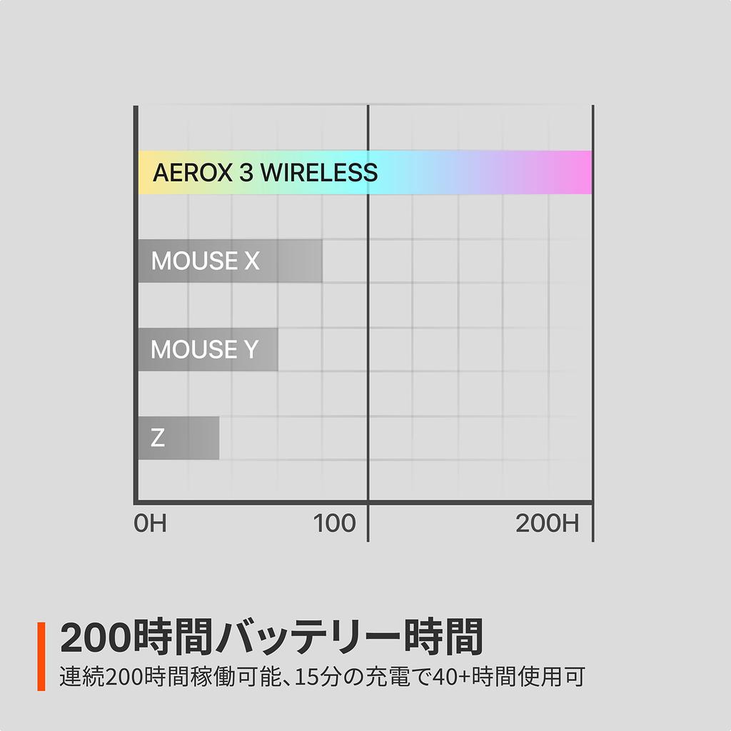 SteelSeries Aerox 3 Wireless Onyx 2022 Gaming with TRUEMOVE AIR Quantum Wireless IP54 Waterproof and Model 62612J Mouse, Ultra-Lightweight Sensor, 2.0