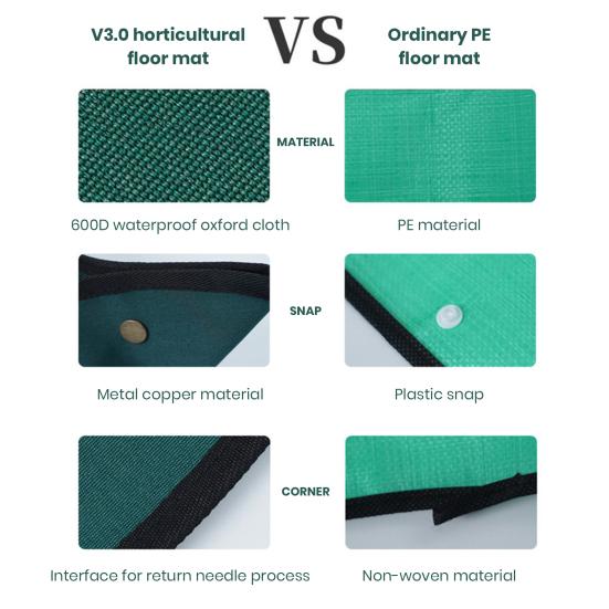 Indoor Plant Repotting Mat for Transplanting & Potting Soil Mess Control Portable Potting Tray Succulent Plant Mat Indoor Gardening Tools