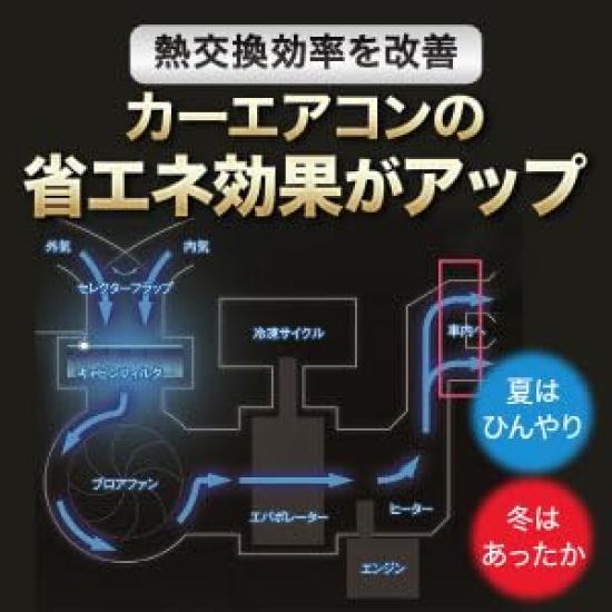 Toa System Create Dynamic Flow DFS Car Accessories Air Conditioner Cooling Enhancement Lifespan Deodorizing Stickers 4 + 3-Year (10x55mm Black,