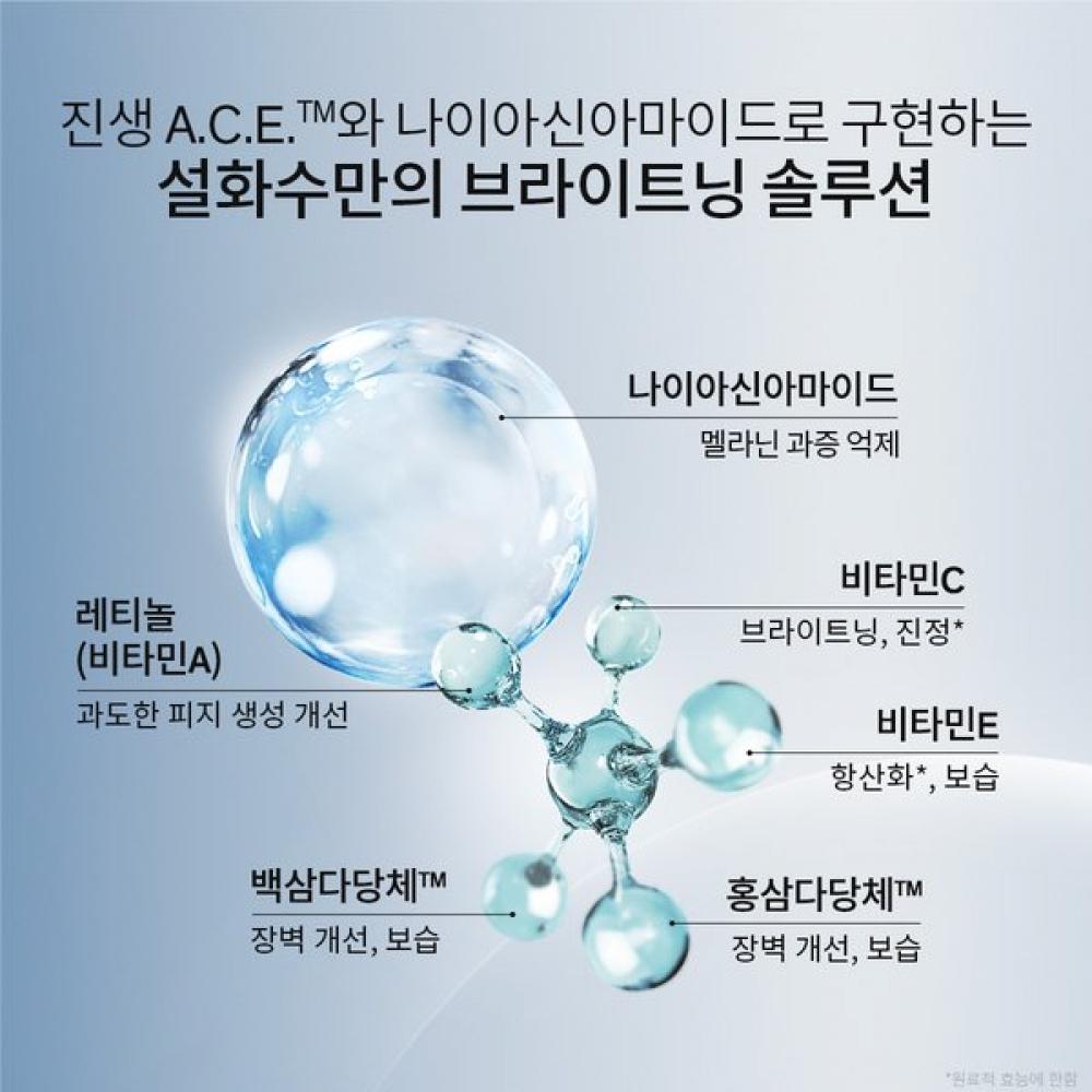 Sulwhasoo New Prolonging Serum Set 2