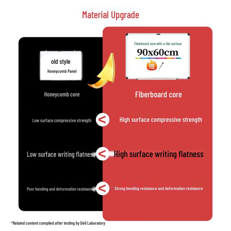 Deli 90x60cm Magnetic Hanging Whiteboard