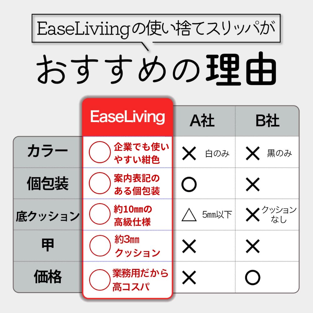 throw them Disposable individually wrapped 10 used by hotels and for business disaster and navy [EaseLiving] Don't away! slippers, [Terry cloth],