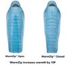 THERMAREST Boost R Sleeping Bag 650-6°C (Product Code 30363)