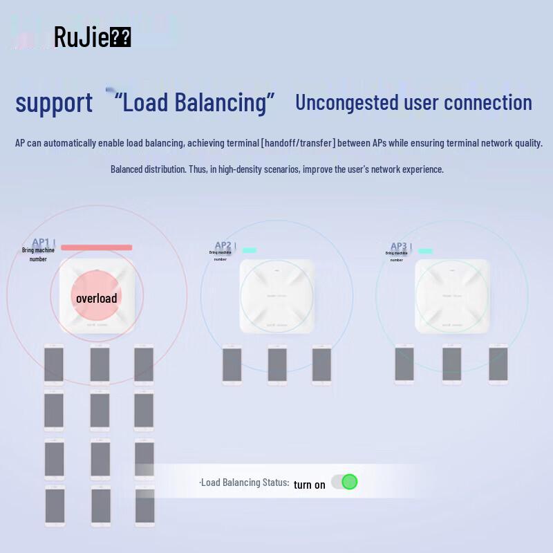 Reyee RG-RAP2261 (E) WiFi 6 AX6000 Ceiling-Mount Access Point (CN version)