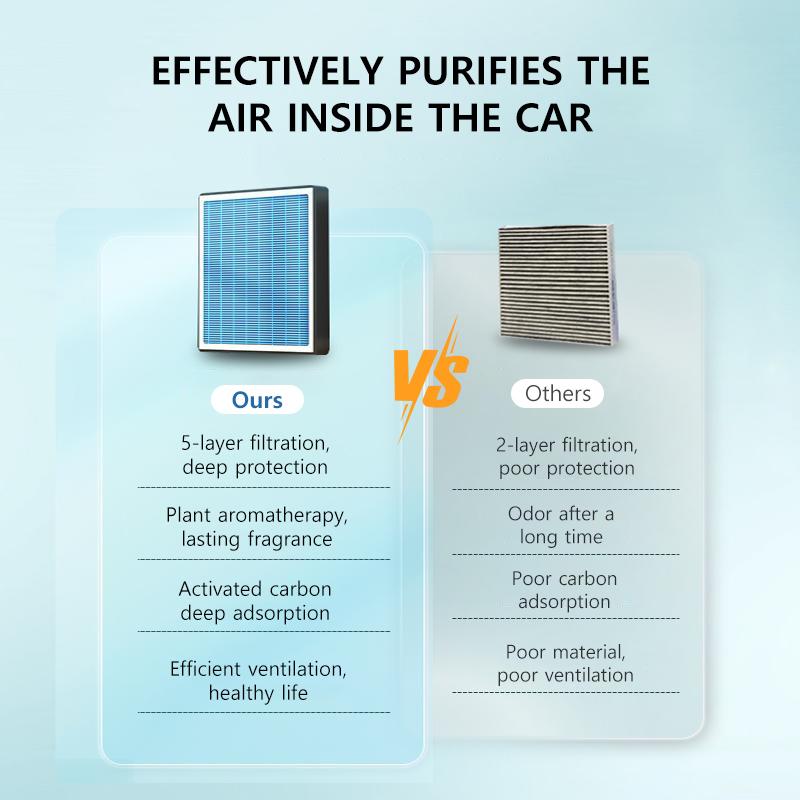 Car Activated Carbon Cabin Air Filter HEPA Filter Paper Durable Activated Carbon Auto Accessories for BYD Atto 3 2021-2025