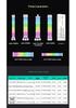 SNOWMAN BingMan ARGB Neon Computer Case Light Strip - 5V Sync Luminous Decorative Line