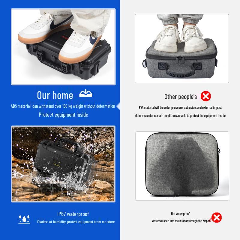 STARTRCGAMES Waterproof Shockproof Storage Bag for PlayStation Portal