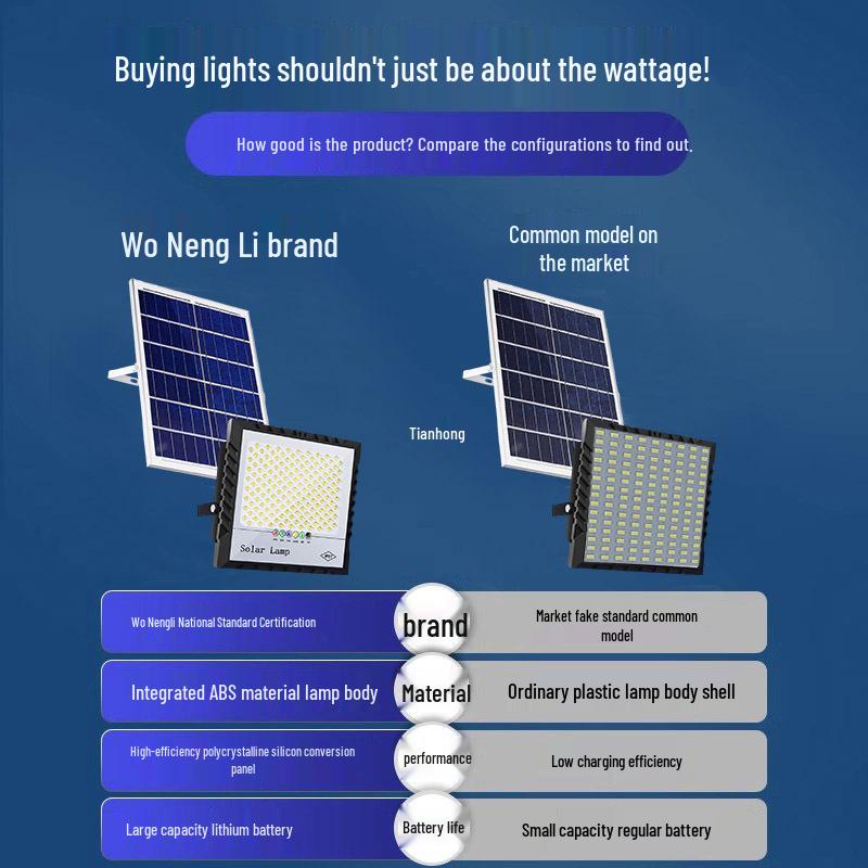 Ultrahelle Wasserdichte Solarstrahler für Außenhof- und Straßenbeleuchtung