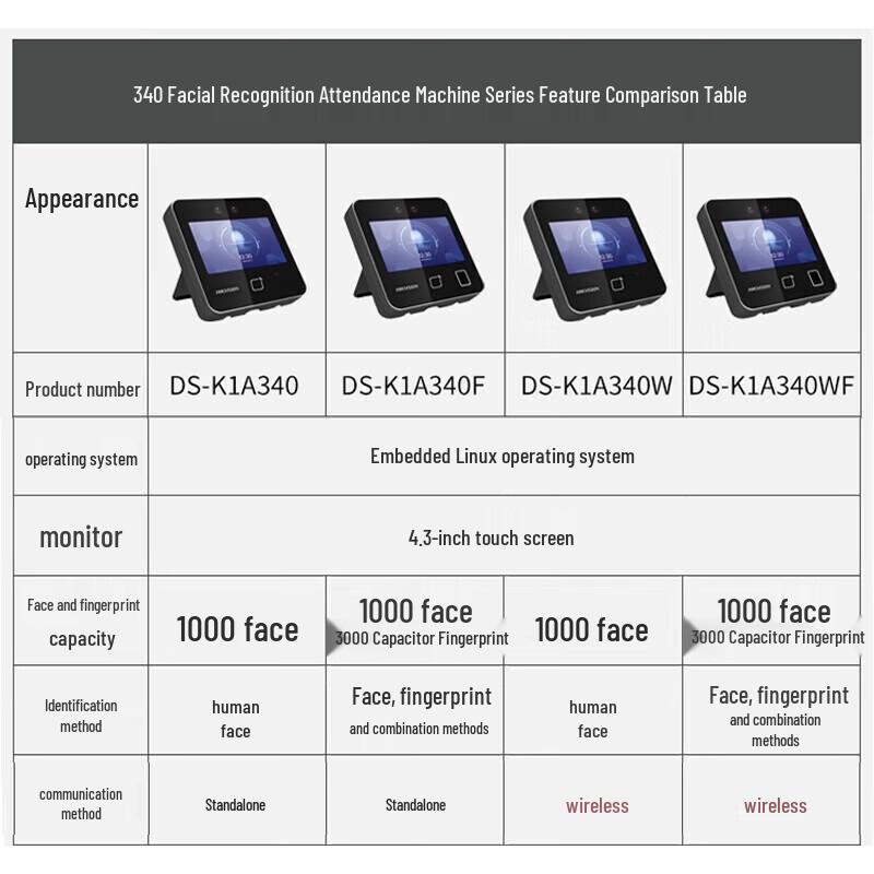 HIKVISION DS-K1A340F Berührungslose Gesichts- & Fingerabdruck-Anwesenheitsmaschine