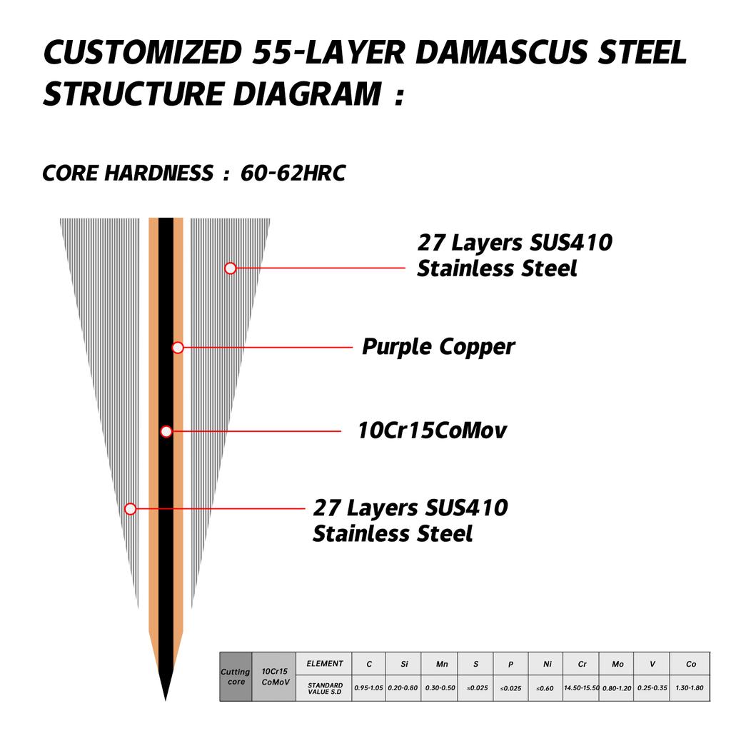 Grandsharp DIY Knife Blade 55 Layer Damascus 10Cr15CoMov Steel V-Grinding Edge DIY Knife Making Sharp Blade Without Handle