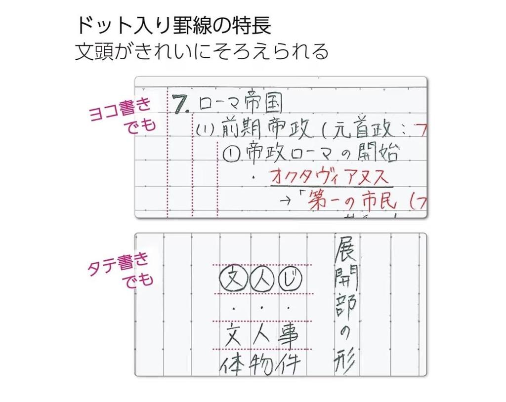 KOKUYO Campus Notebook B5 5-Color Pack: Dotted Line for Easy Writing, High-Quality Japanese Paper, 30 Sheets, Set of 5, 6mm B-Rule