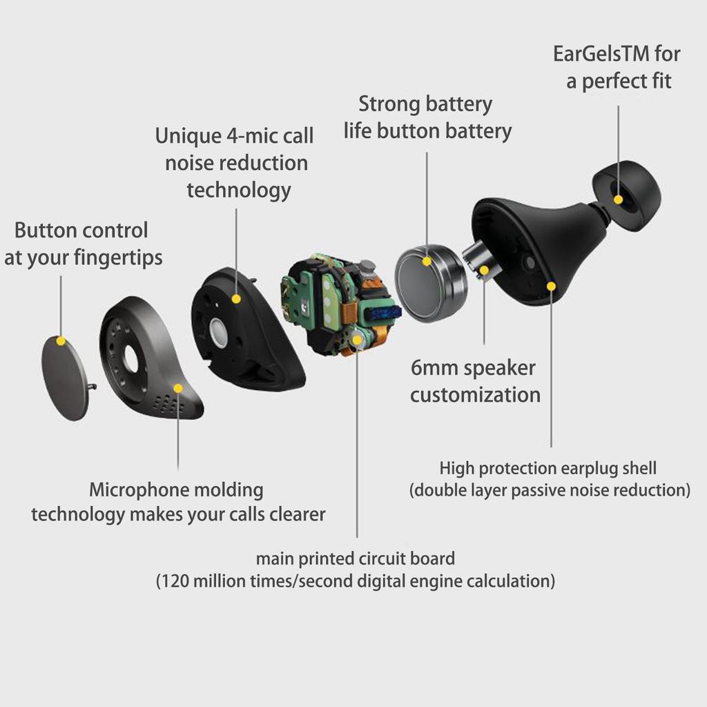 Wireless Earbuds Bluetooth 5.0 Headphones Noise Cancelling Earphones Stereo Sound for Gym Running Work Black