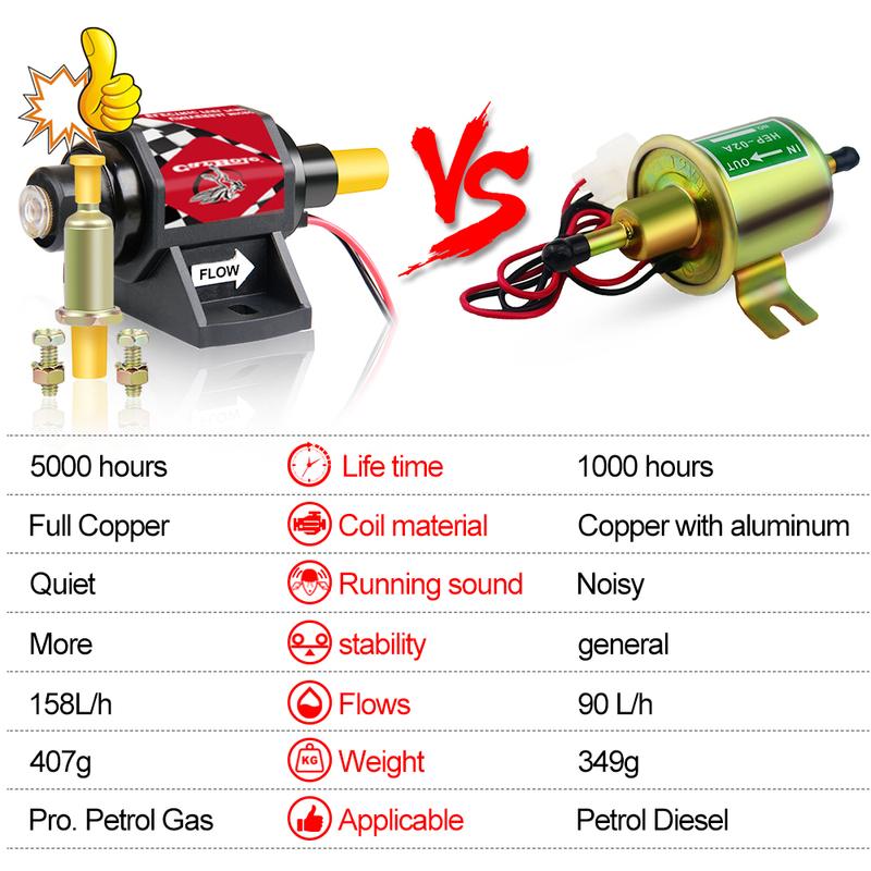 

Low Pressure 2-3.5PSI Universal Micro Electric Fuel Pump 42S Polymer Gasoline