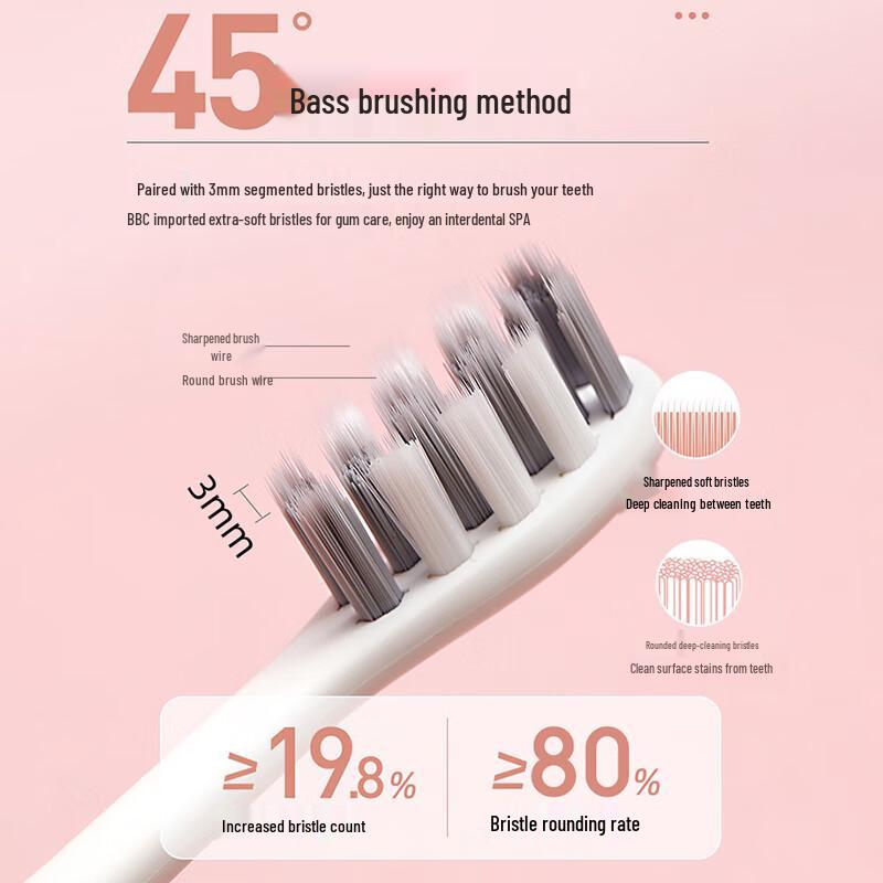 Souyok T2 Smart Sonic Electric Toothbrush CN Plug (adapter Included)