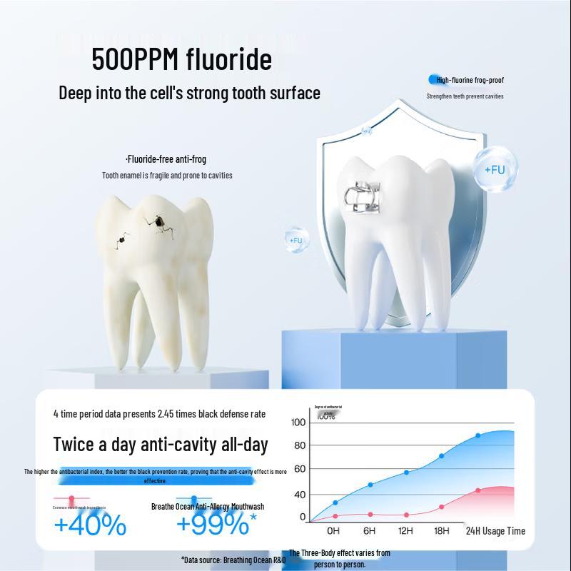 Ocean Breath Anti-Sensitive Fluoride Mouthwash