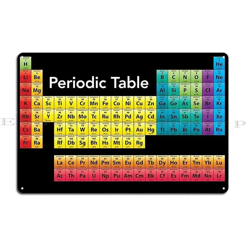 Chemical Periodic Table Metal Plaque Wall Custom Personalized Create Mural Garage Tin Sign Poster