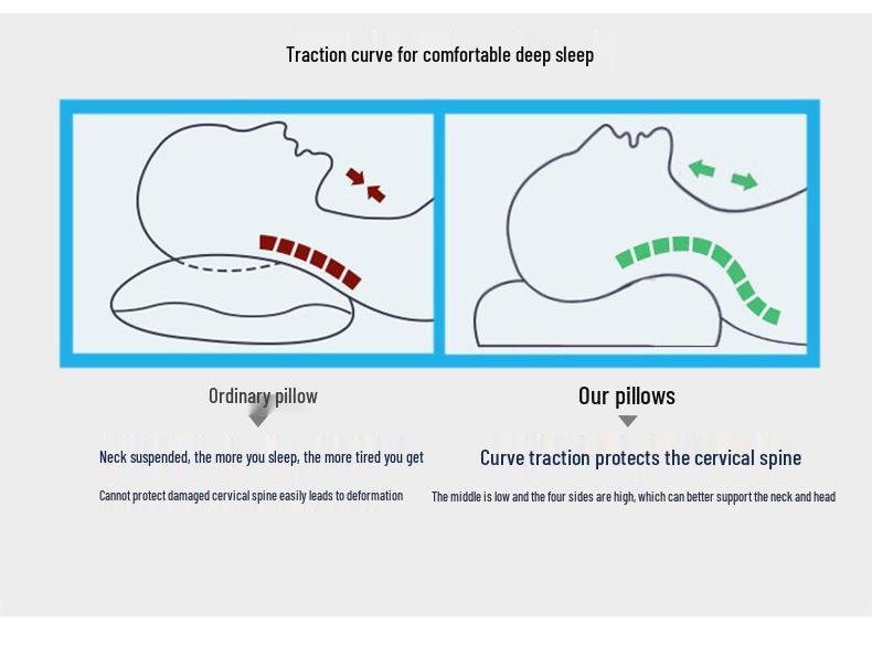 Ergonomic Space Memory Cervical Pillow - Slow Rebound Neck Support.