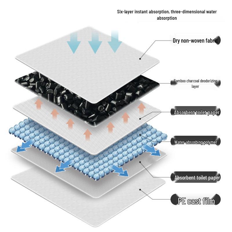 Bamboo Charcoal Deodorizing Dog Training Pads - Thickened, Absorbent for Pets (Rabbits, Cats, Dogs)