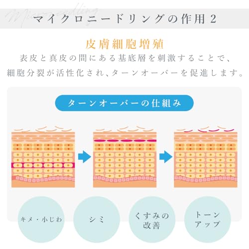 [Medizinisch zertifiziert] Yeamon Derma Microneedle Roller, Authentischer Derma nova Gesichtsroller, Gesichtsschönheitsgerät für Lifting, Augenpflege, Falten, Kopfhaut,