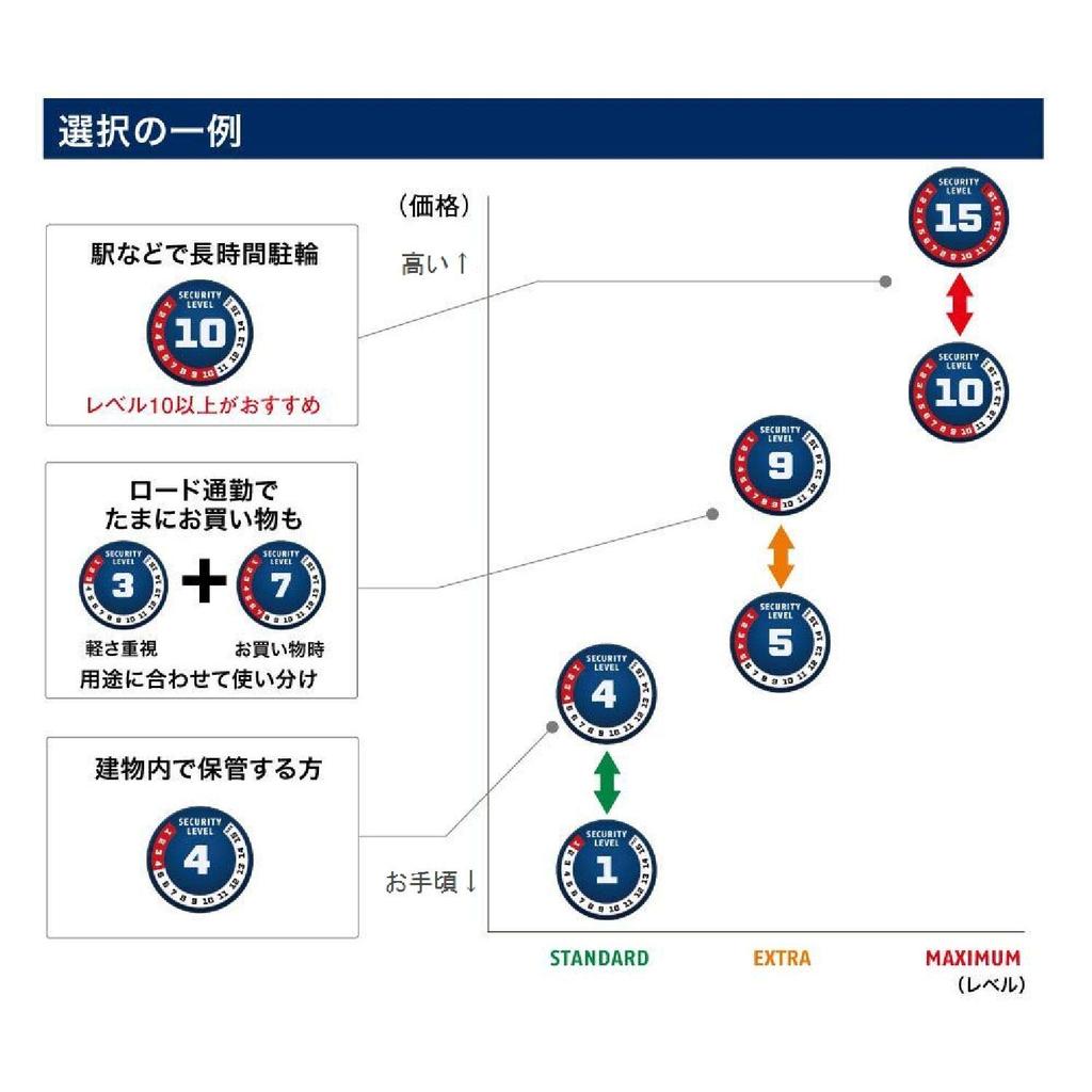 Japanisches ABUS-Fahrradschlüsselschloss, Rennradschlüssel, 23 cm, X Plus [Originalprodukt], Bügelschloss [Granit 540]