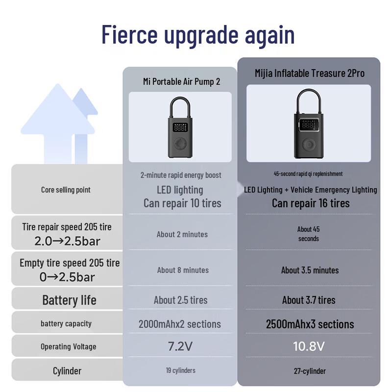 Xiaomi Mijia Tragbarer Elektrischer Luftkompressor 2 Pro