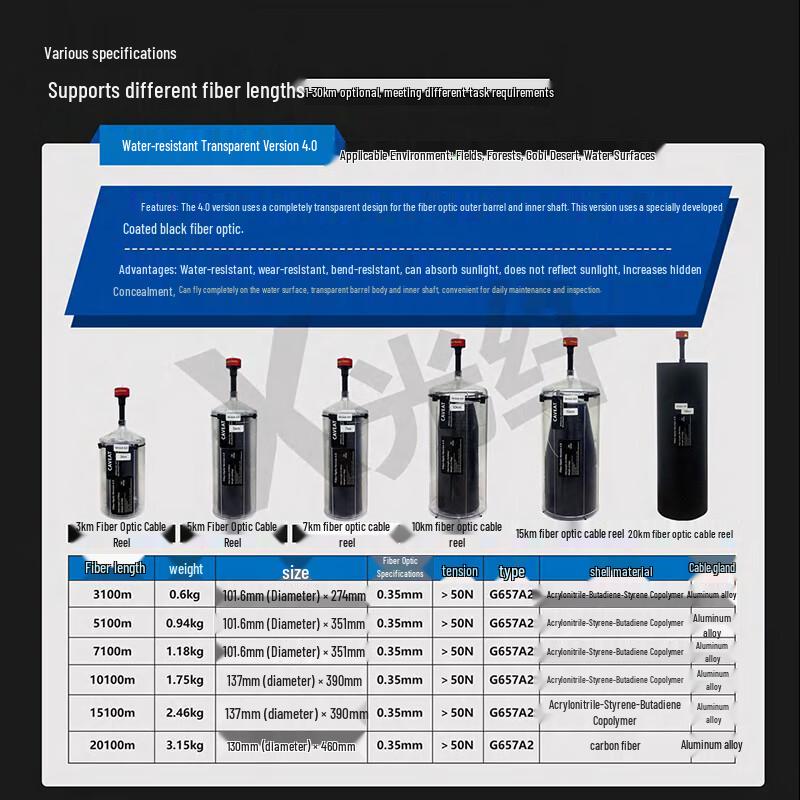 VTEL FPV Drone Fiber Optic Range Extender Module