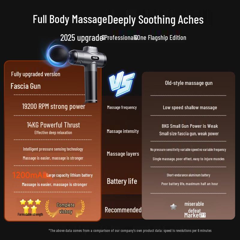 AUX Professional Fascia Gun Massager CN plug (adapter included)