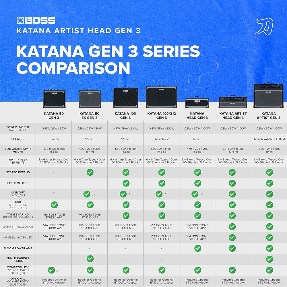 BOSS Katana Artist Head Gen 3 Guitar Amp | Flagship 100 Watt Amp Head | Advanced Tube Logic Sound...