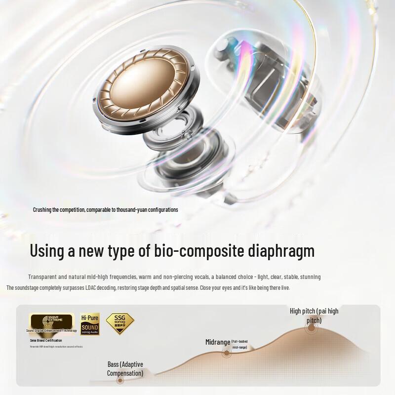 Sanag F30 Ear-Clip Bone Conduction Wireless Earbuds