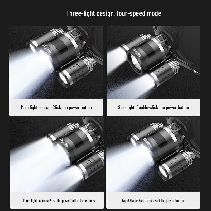 Shenhuo HL33 Strong LED Headlamp