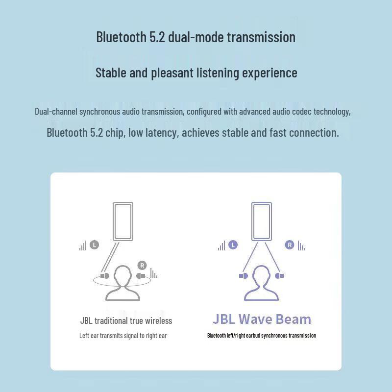 JBL WAVE BEAM True Wireless Earbuds